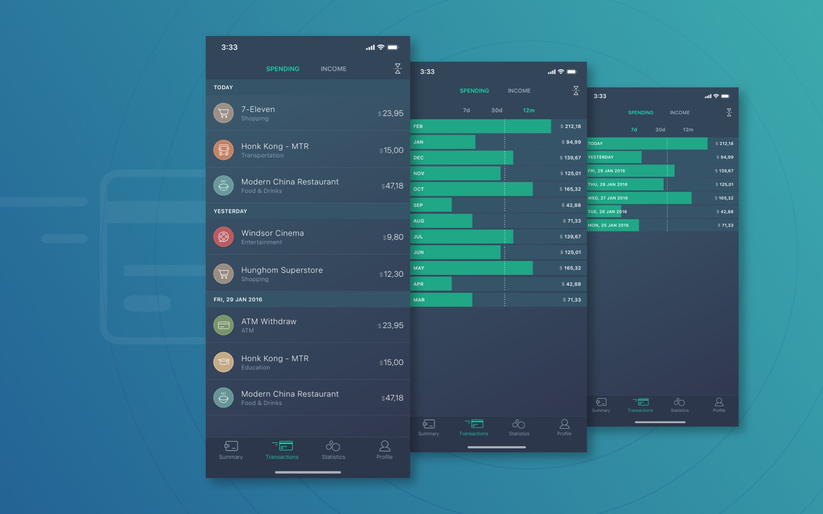 Neat mobile app displaying spending and income lists and graphs