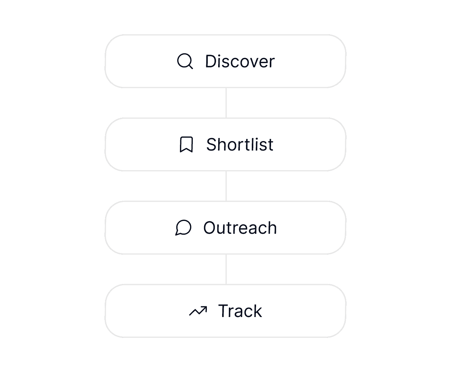 Software user interface