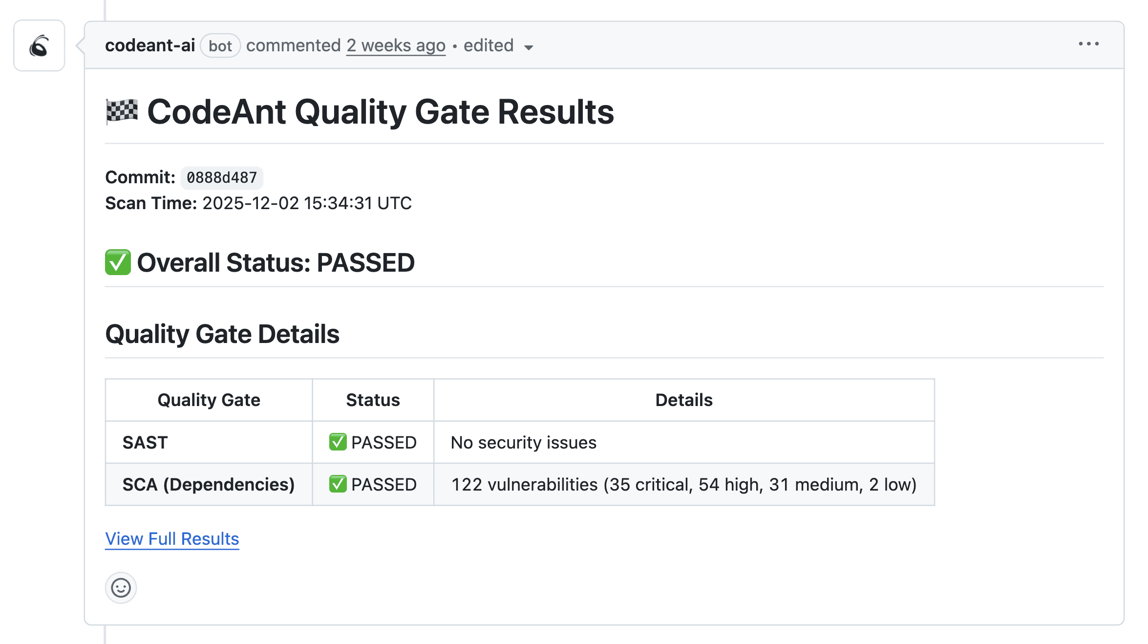 CodeAnt Quality Gate results showing overall PR status as failed/passed, with detailed checks for secrets, duplicate code percentage, and dependency vulnerabilities.