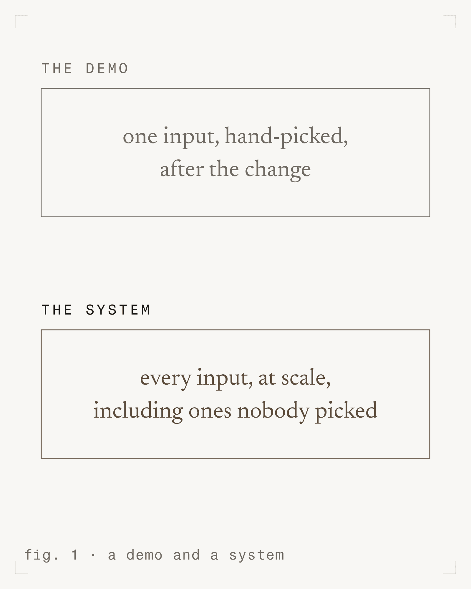 fig. 1 - a demo and a system [m]