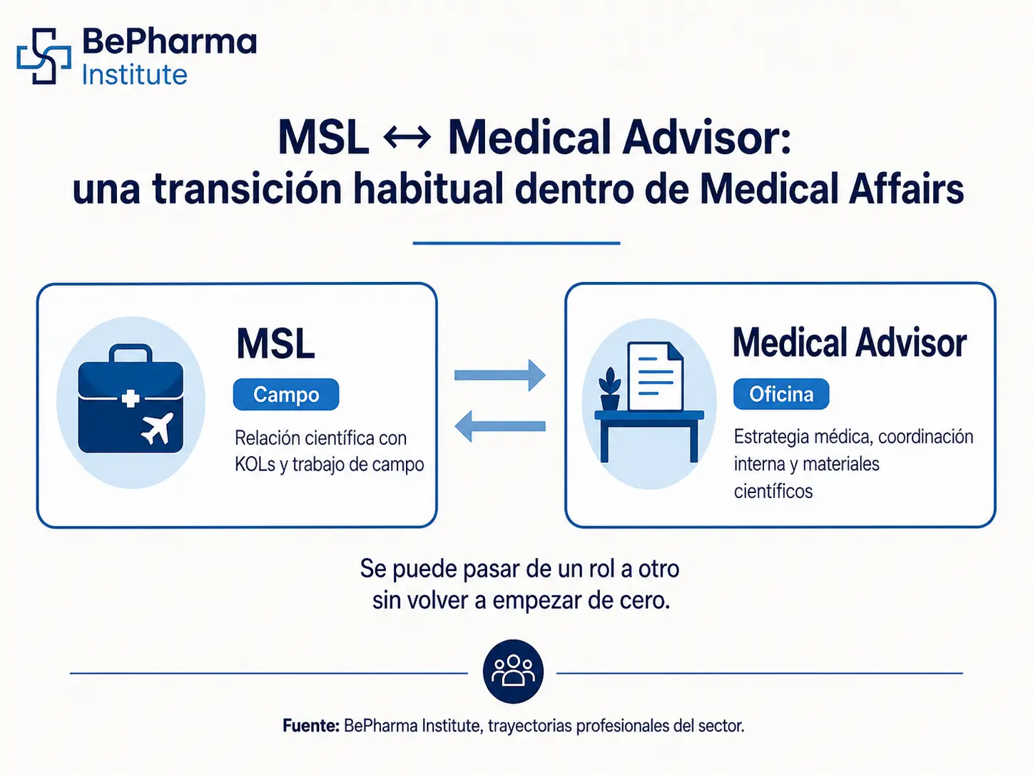 MSL vs Medical Advisor: comparativa por dimensiones