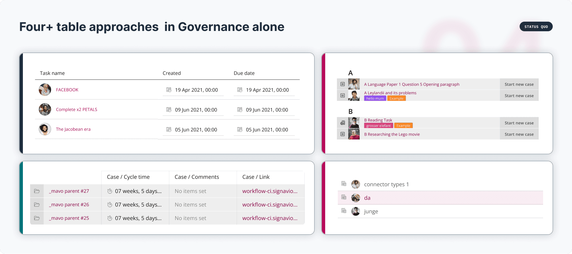 Within Governance alone, several alternative table approaches used different structures, densities, actions and data patterns for closely related needs. These four examples represent a wider suite-wide audit.
