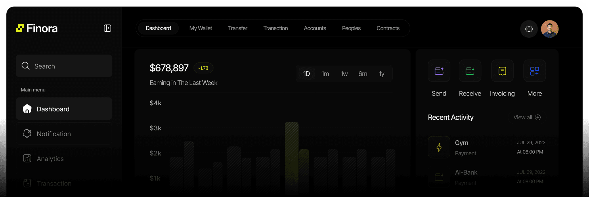Finexa Dashboard