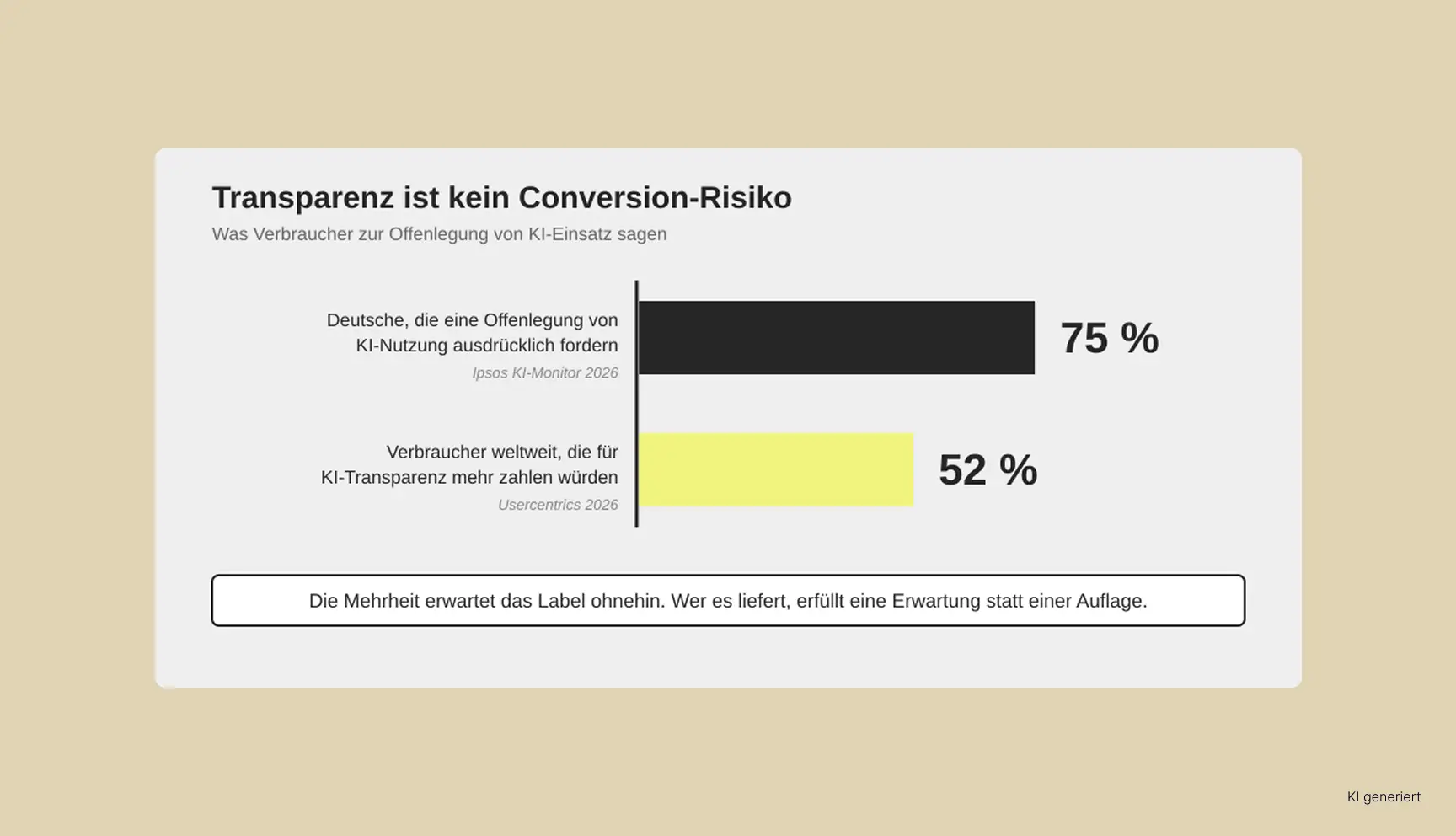 Transparenz bei der KI Kennzeichnung