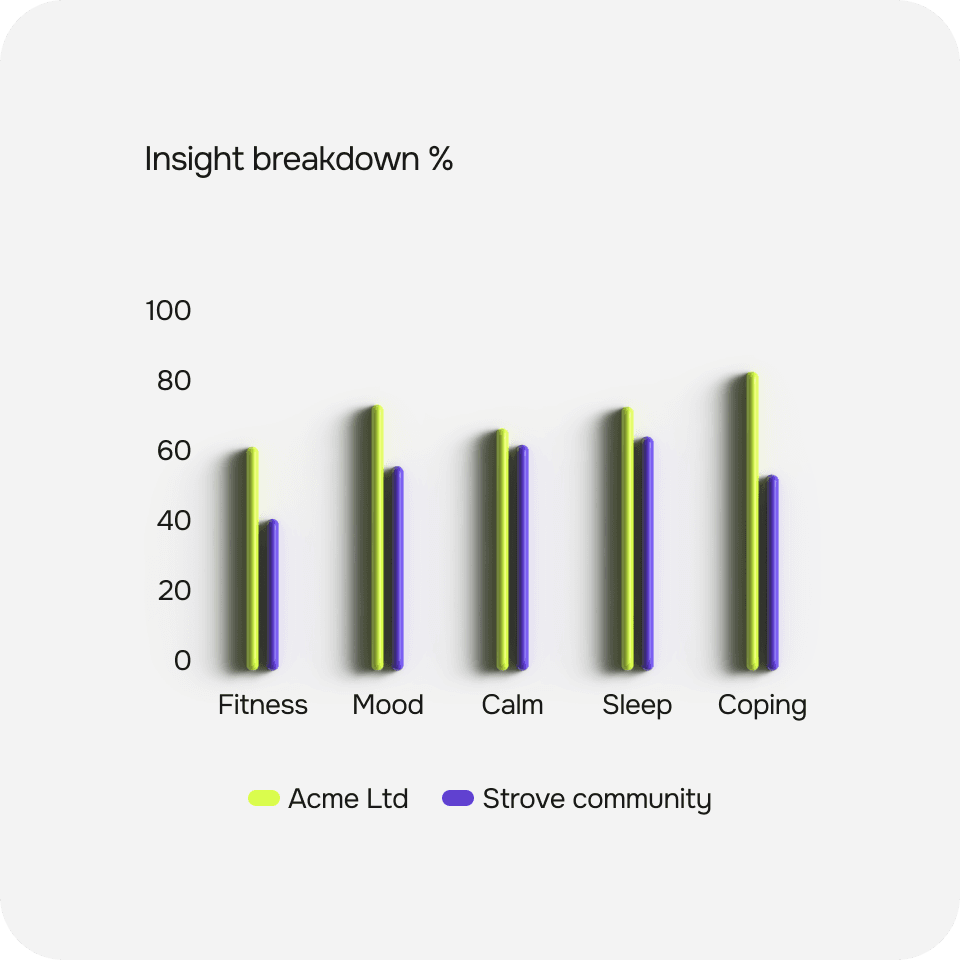 Inisght breakdown