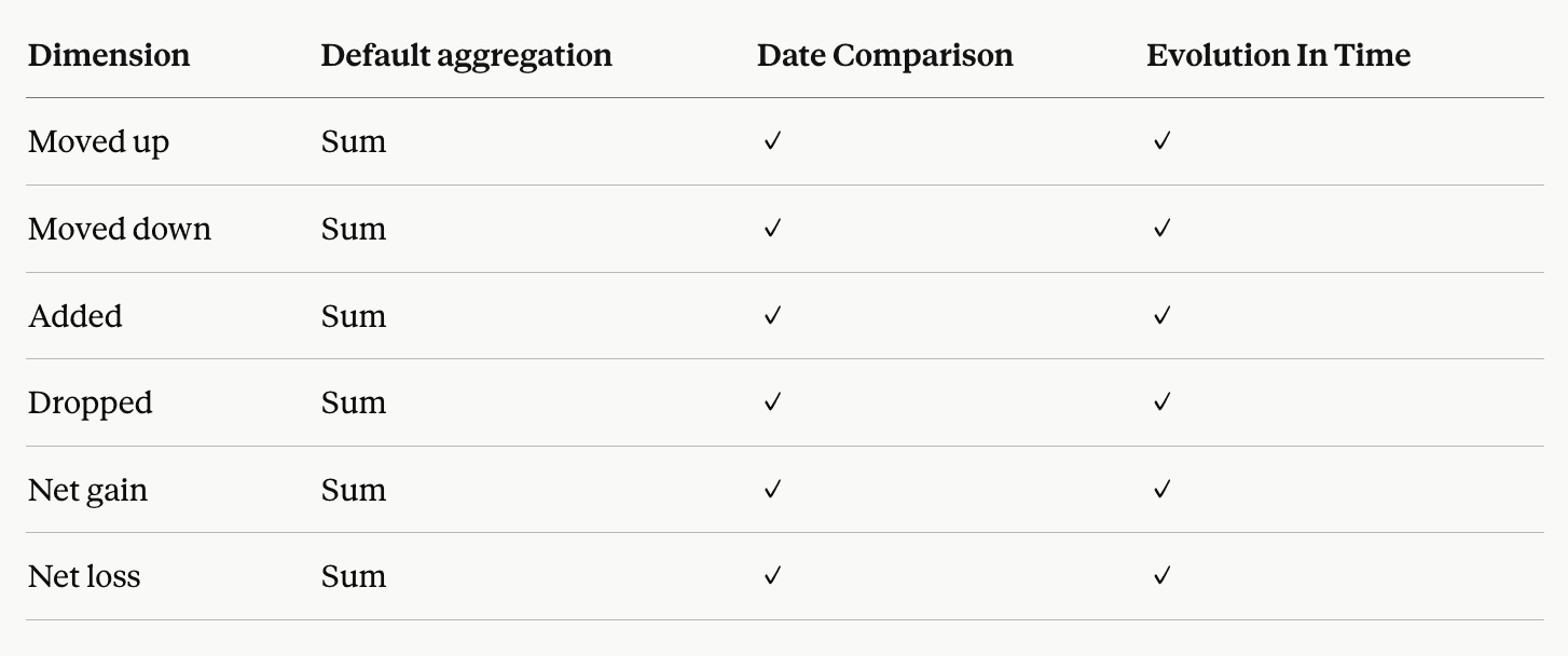 ranking-comparison-dimensions-for-awr-visibility-data-sources