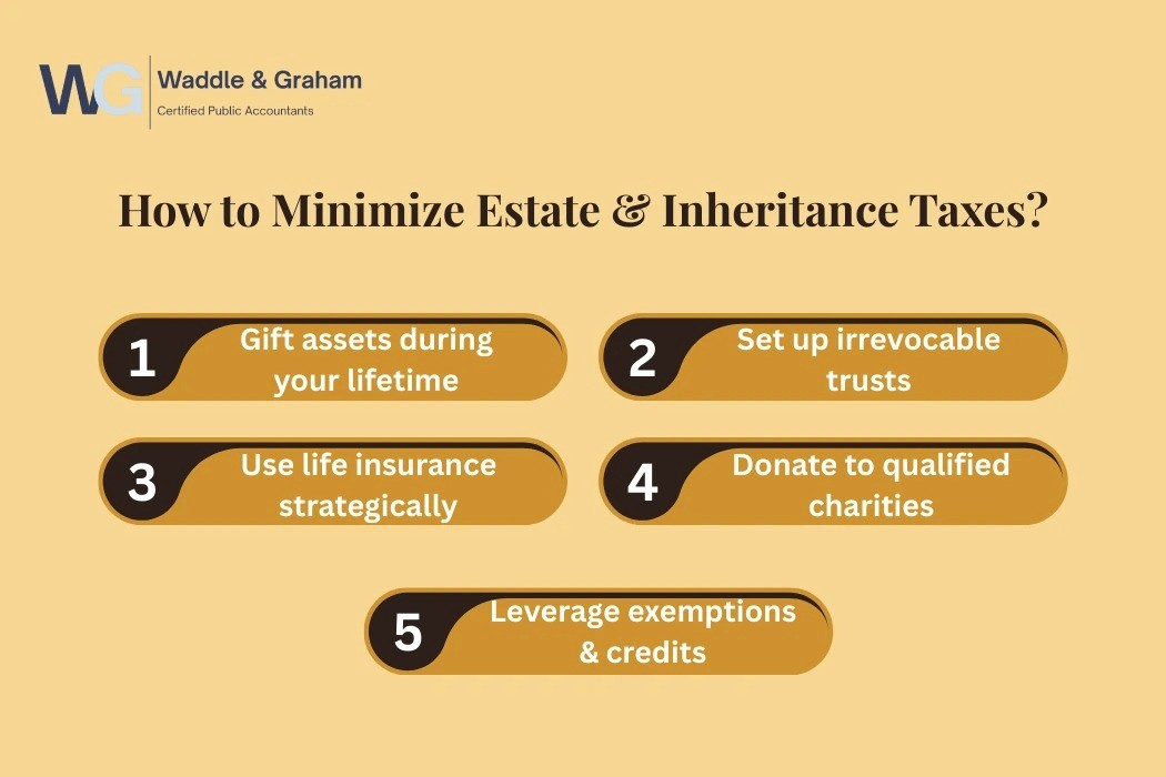 How to minimize estate & inheritance taxes?