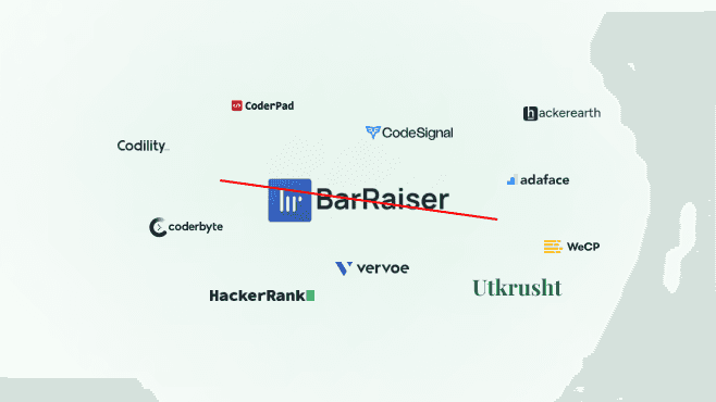 As an ex-Microsoft Engineer, I Tried BarRaiser, Found Several Gaps, So Researched Many Alternatives