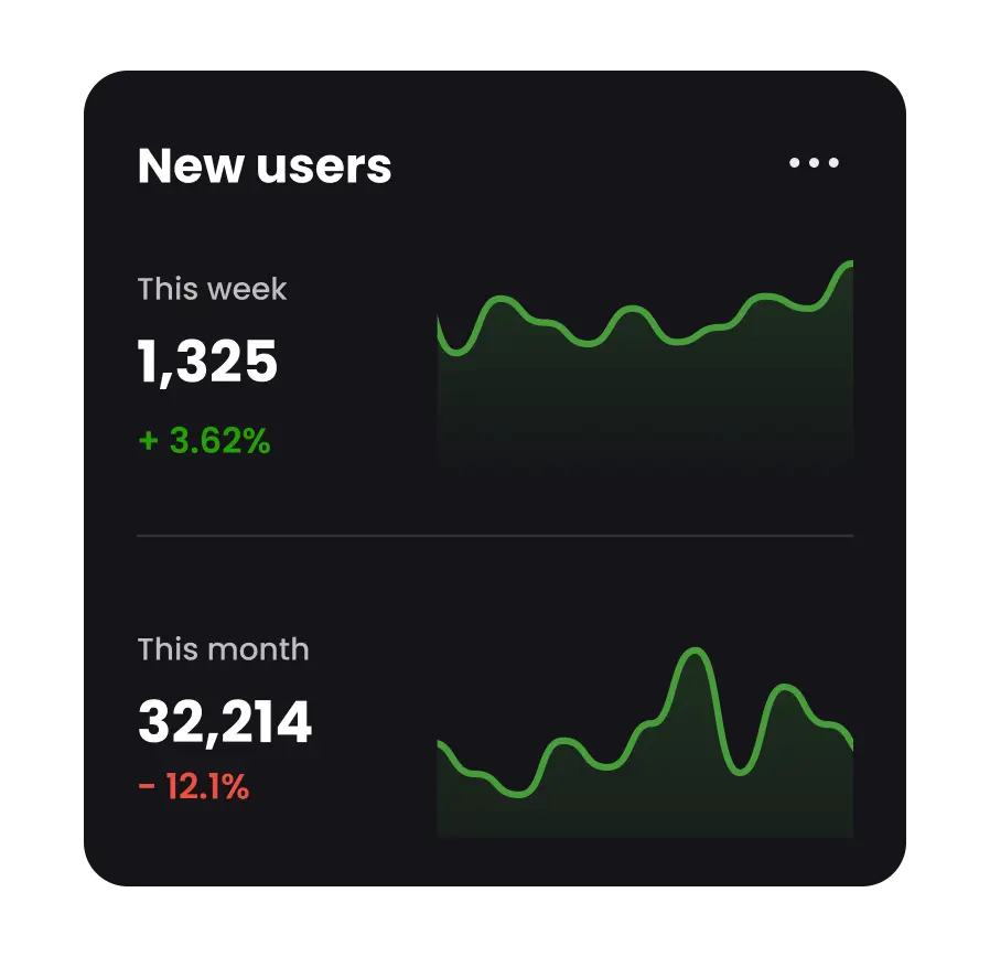 Detail Preview of the "Sales Navigator" feature