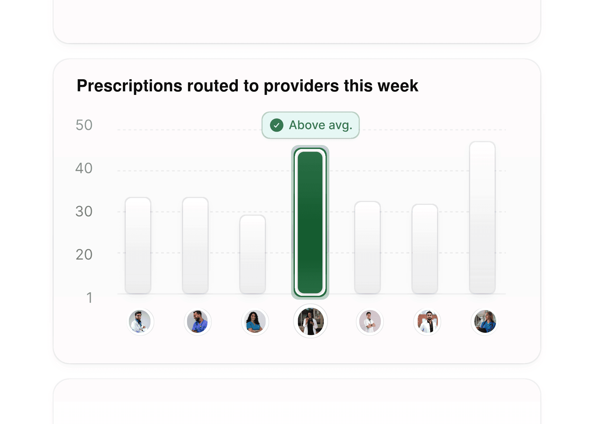 Ein Cal.com-verbessertes Einsichts-Dashboard zeigt die Anzahl der verschreibungspflichtigen Buchungen, die an Gesundheitsdienstleister weitergeleitet wurden.