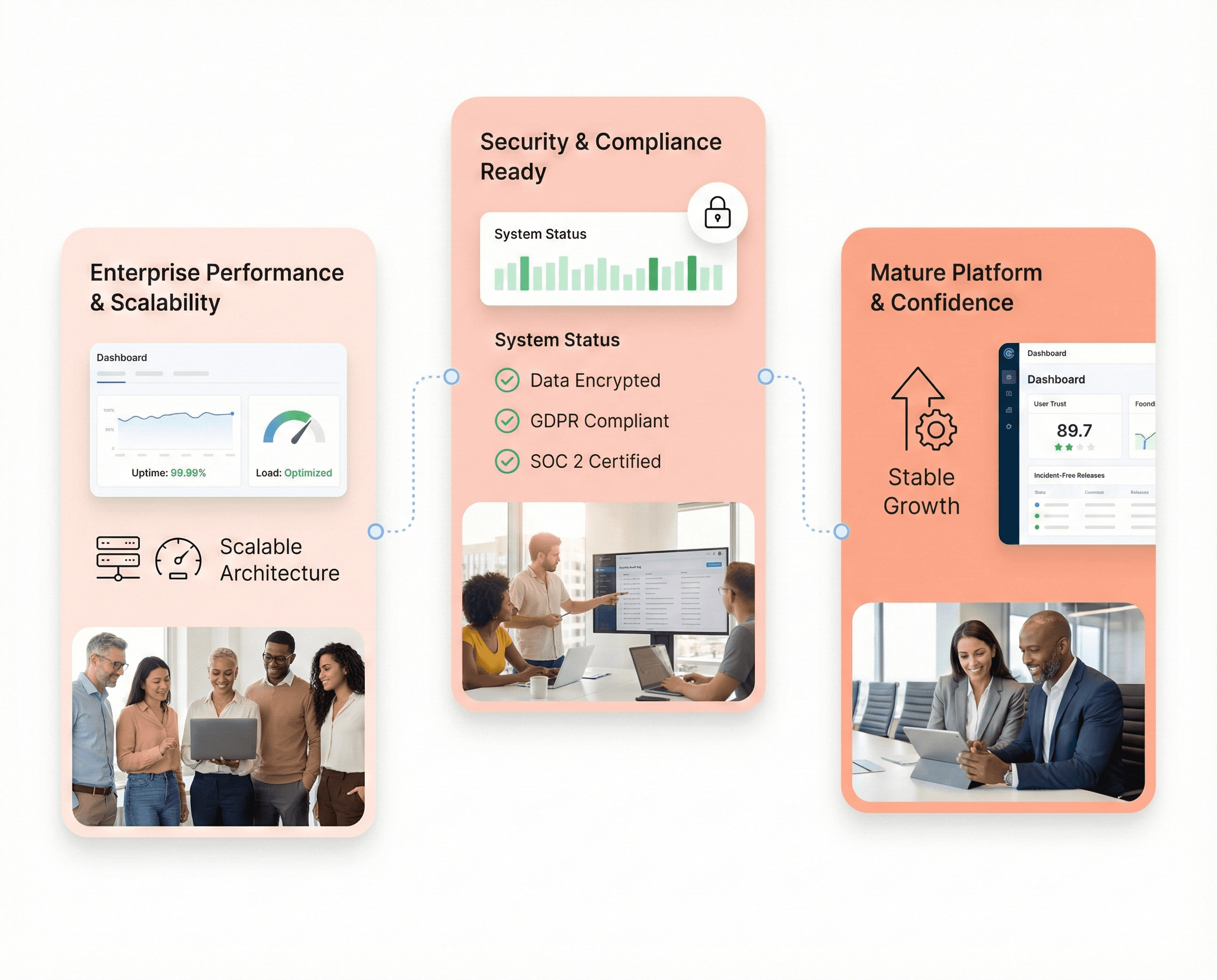Enterprise SaaS platform demonstrating high-performance frontend architecture, scalability, and compliance-ready systems for San Francisco buyers and investors.