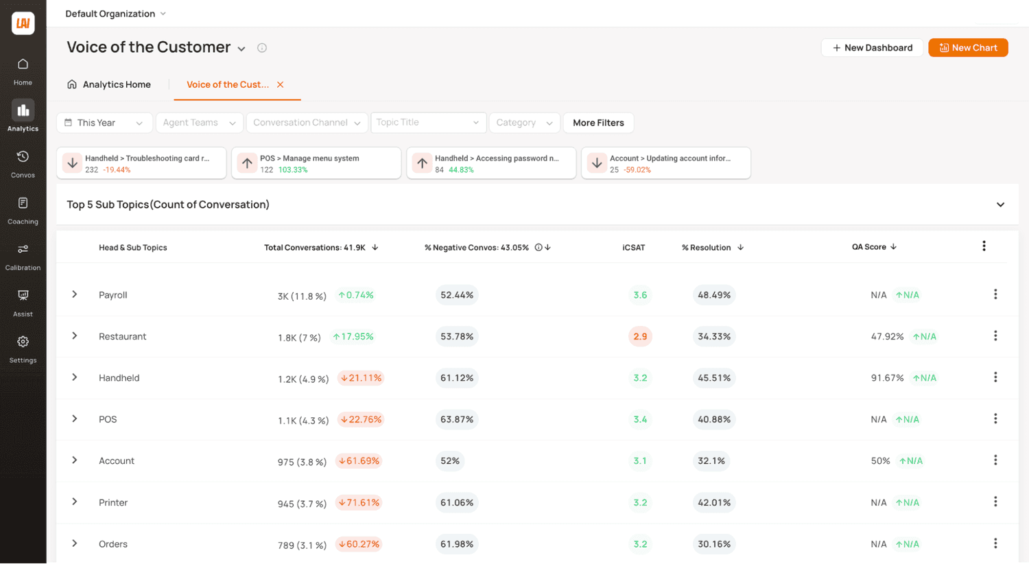 Voice of the Customer data