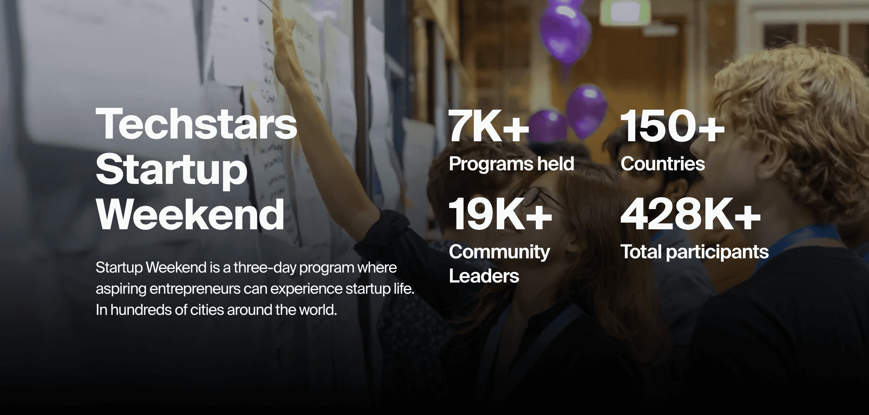 Startup Weekend - Techstar