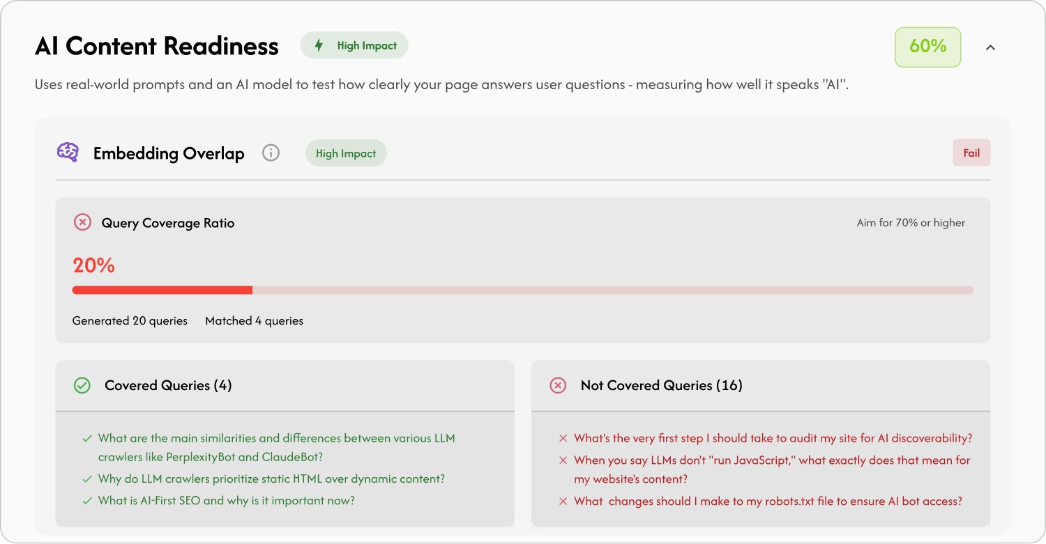 AI SEO Audit AI Content Readiness Results