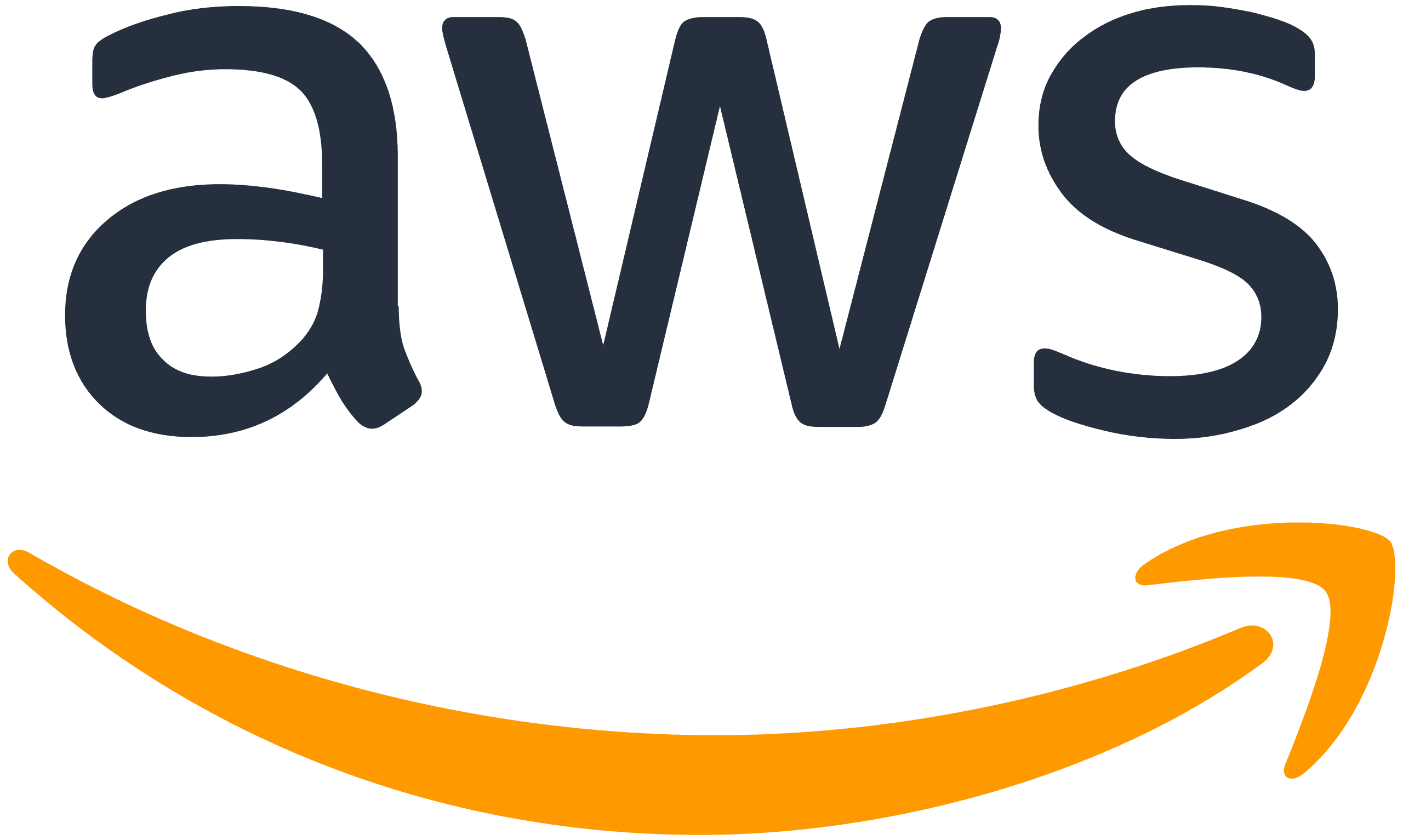 aws cloud cost optimization services​