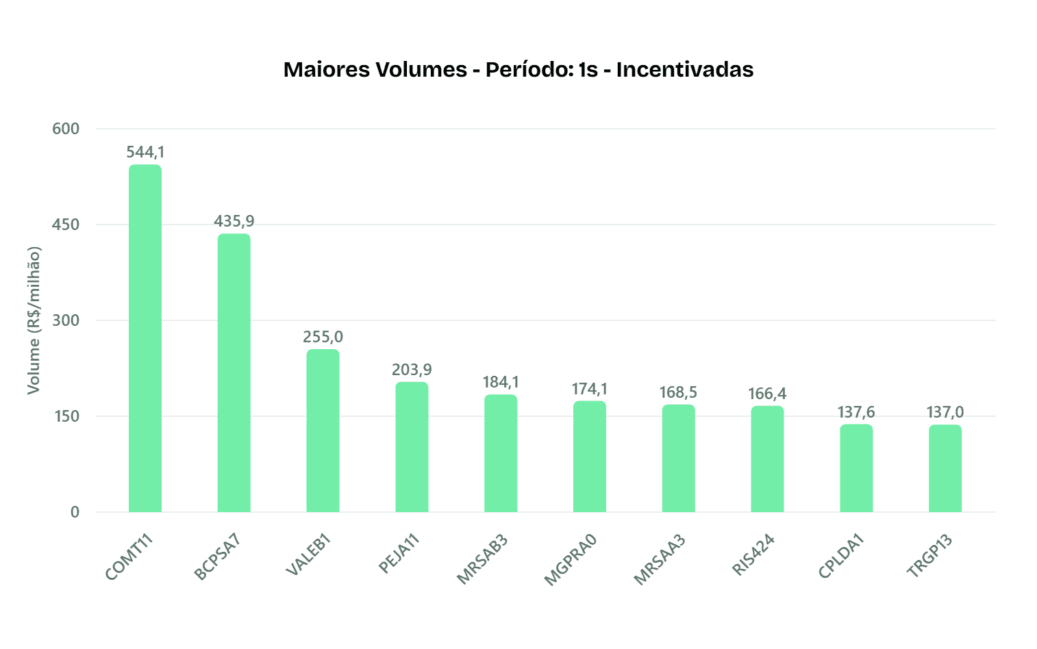 Maiores volumes isentos