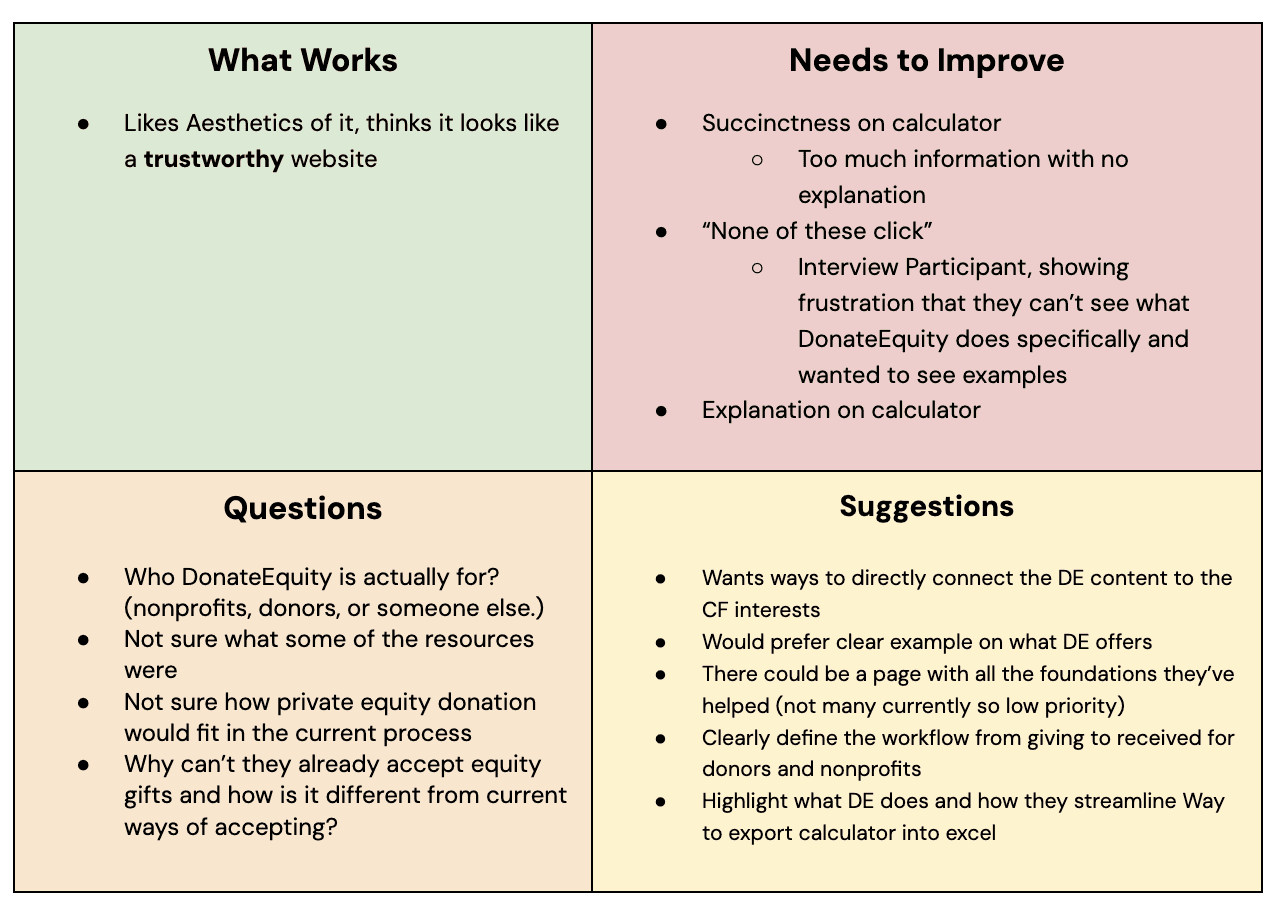 Priortization Matrix of findings.