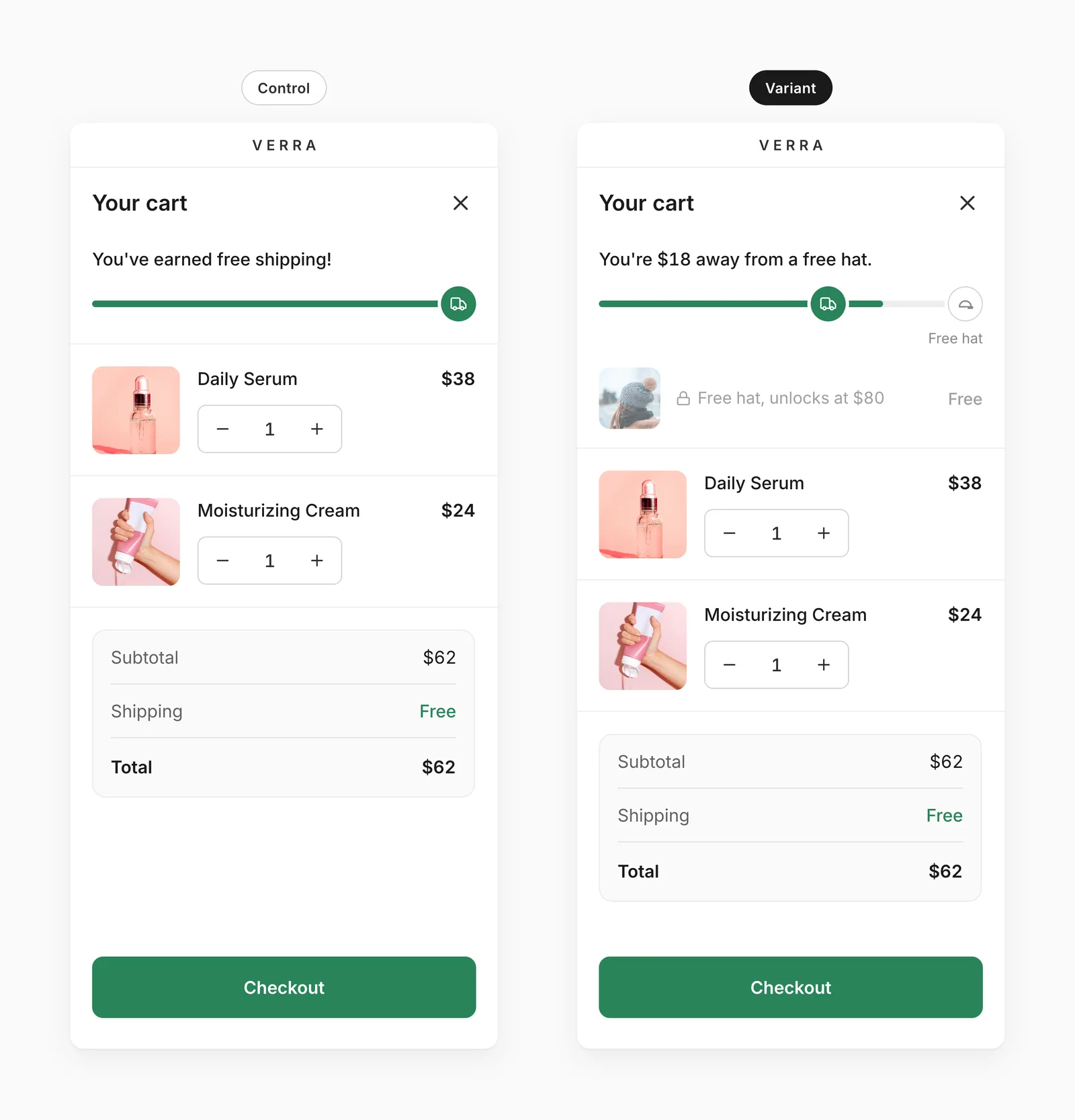 Free gift test: control cart with a free shipping progress bar versus variant cart with a second goal, a free hat at $80