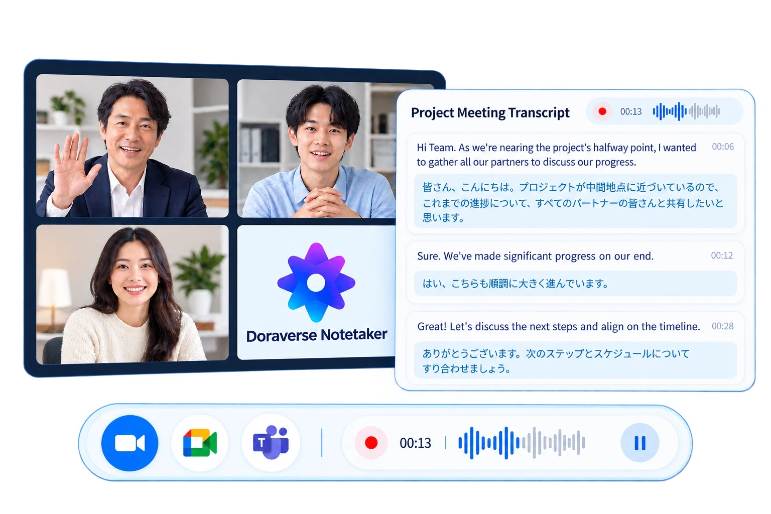 Doraverse AI NotetakerボットがZoom・Google Meet・Teams会議に自動参加し、録音と文字起こしをリアルタイムで実行