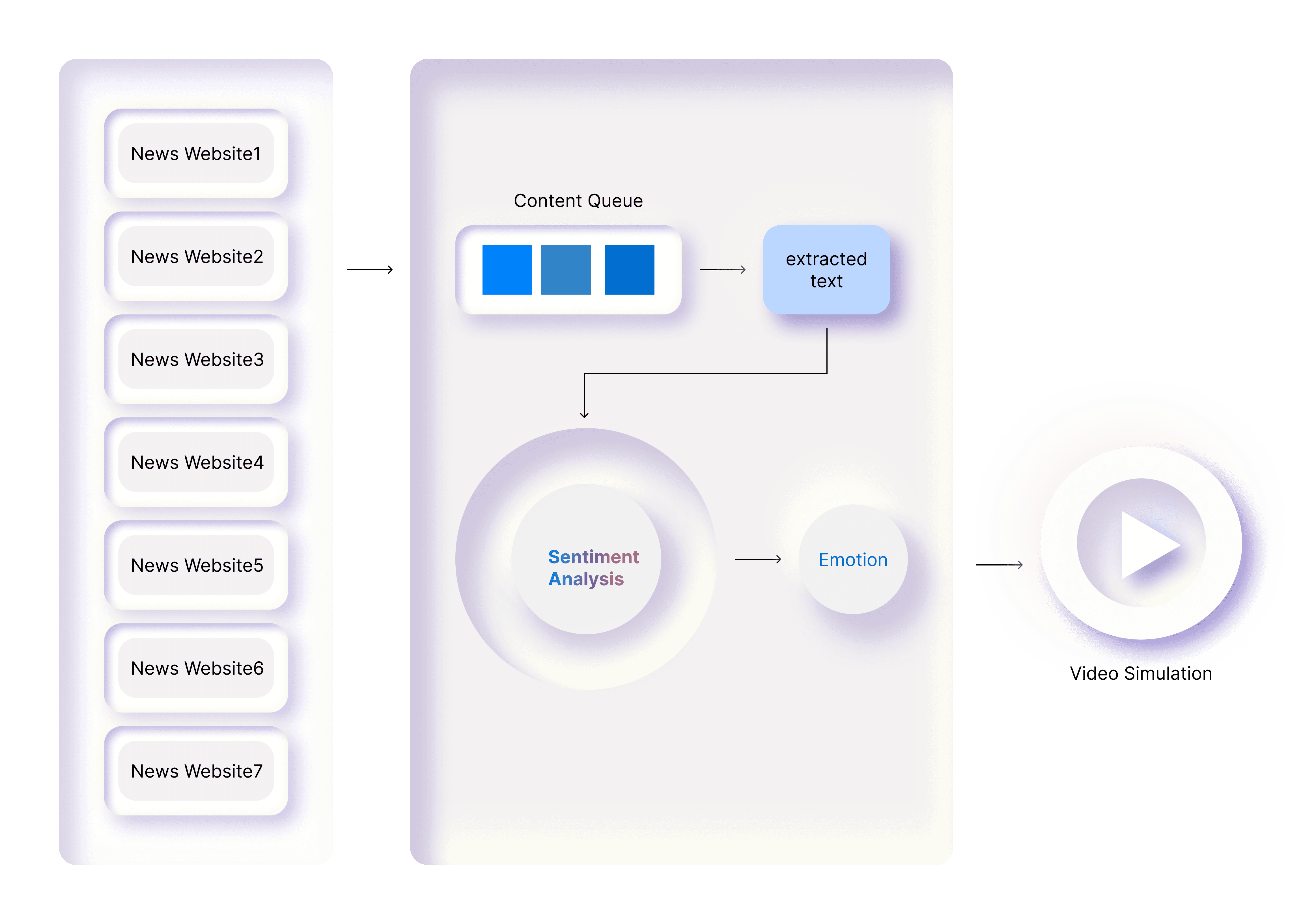 EmpAI Project System