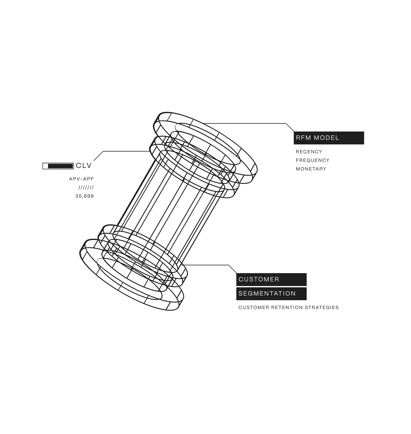 CLV Diagram