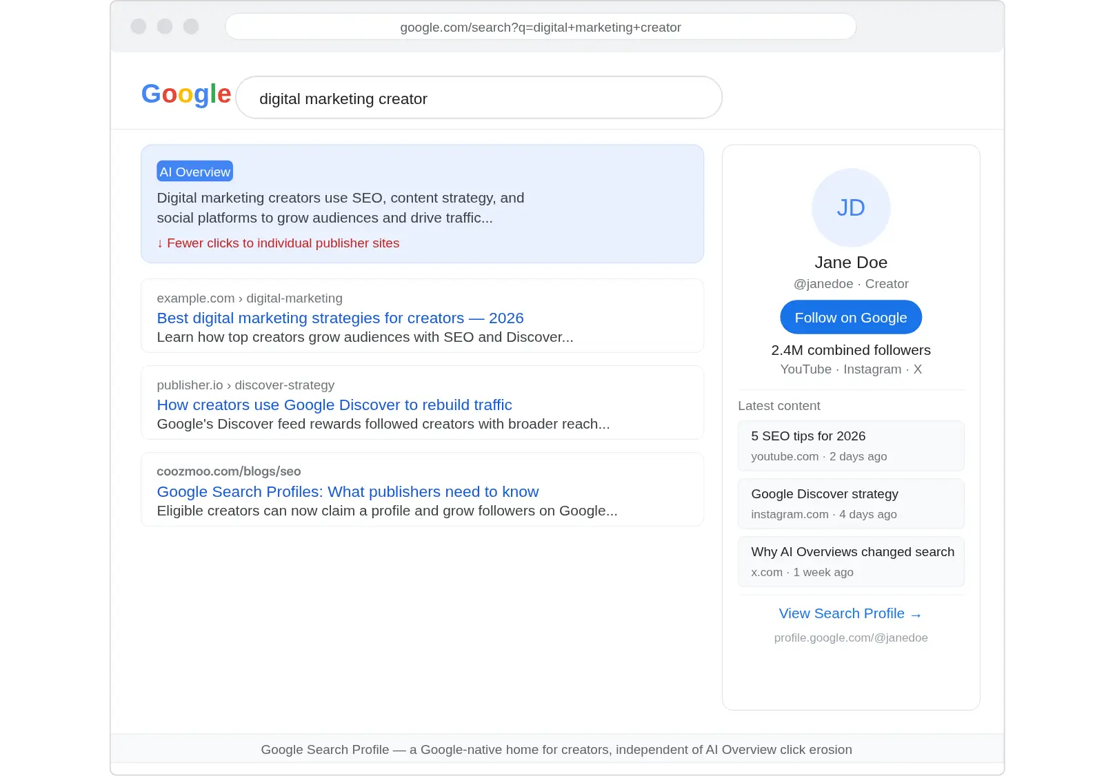 SERP Page showing AI overvies, Google search profile and organic results
