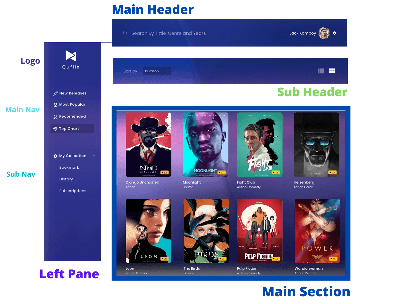 UI Layout components of the Flutter web app.