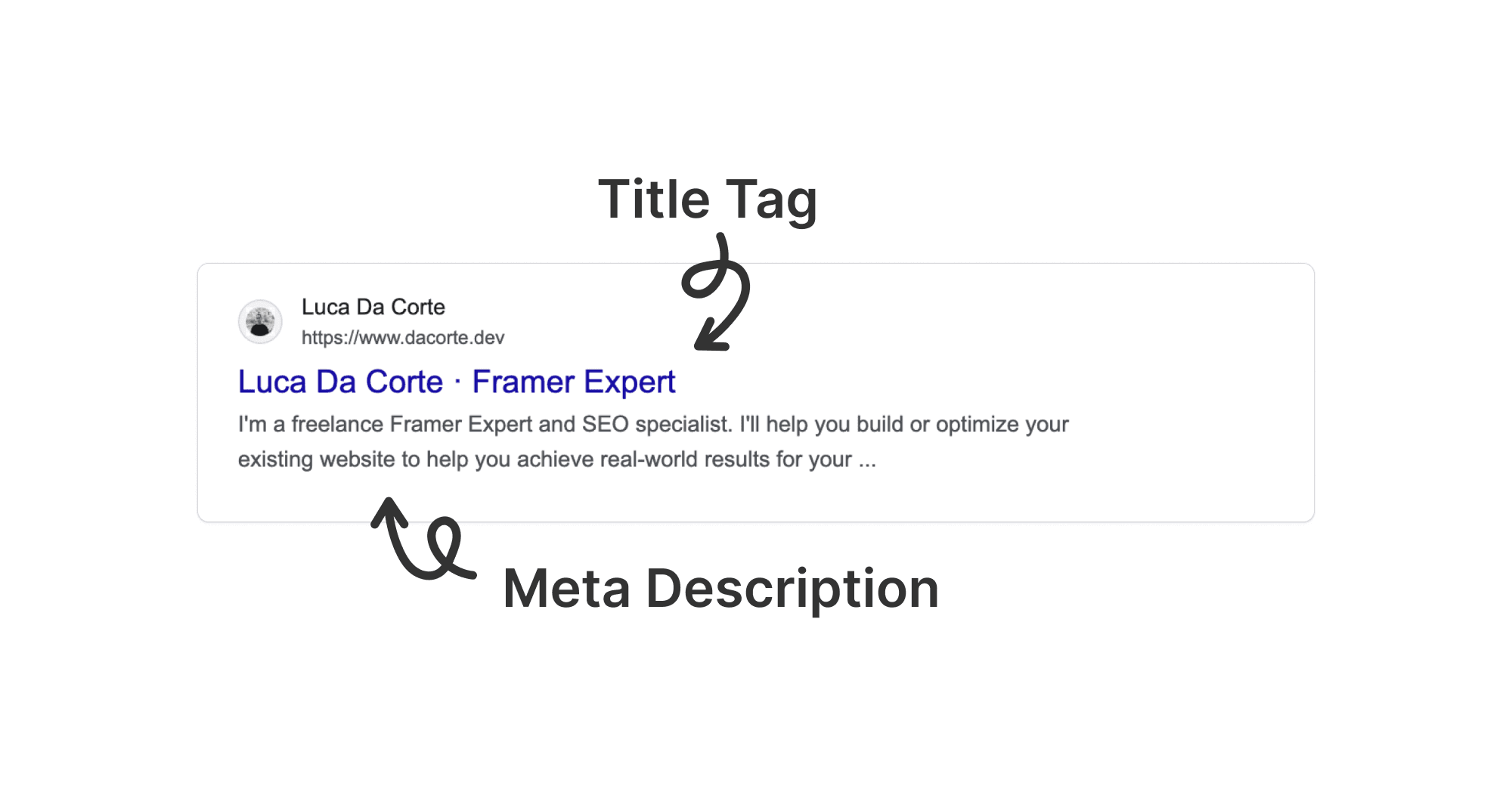 How To Add Custom Title Tags/Meta Descriptions In Framer