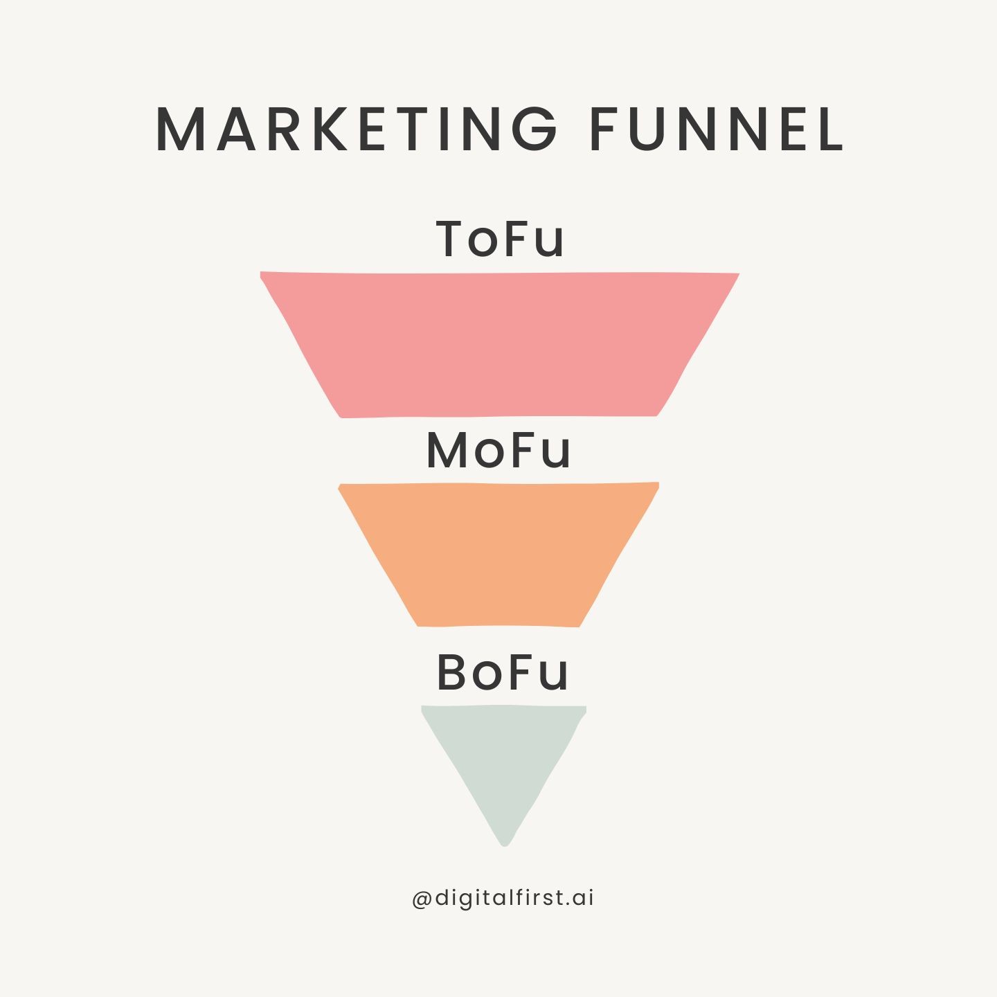 top of the funnel tofu