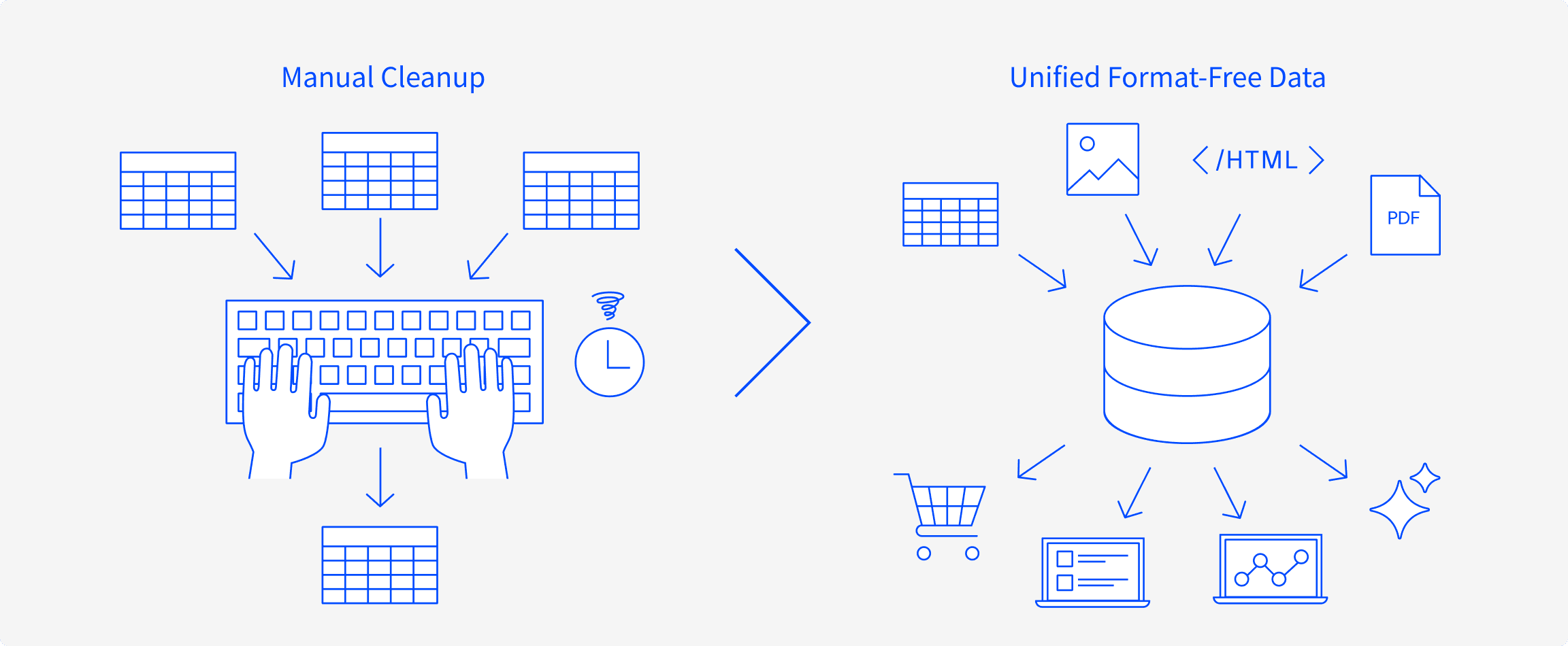 商品情報の分断が、業務の足を引っ張る。PC