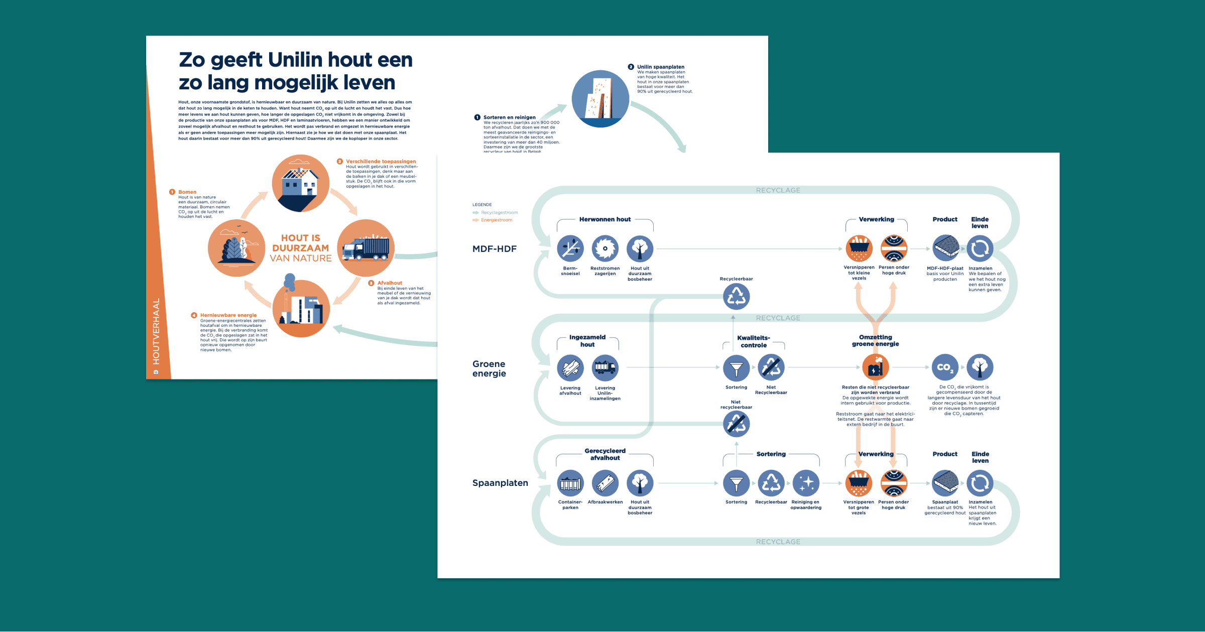 Dashboard Sidebar Close Up