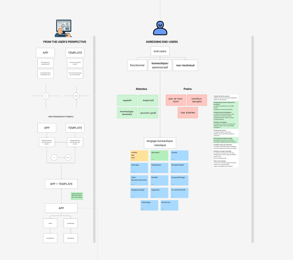 UX product design: user needs, screens, website, applications