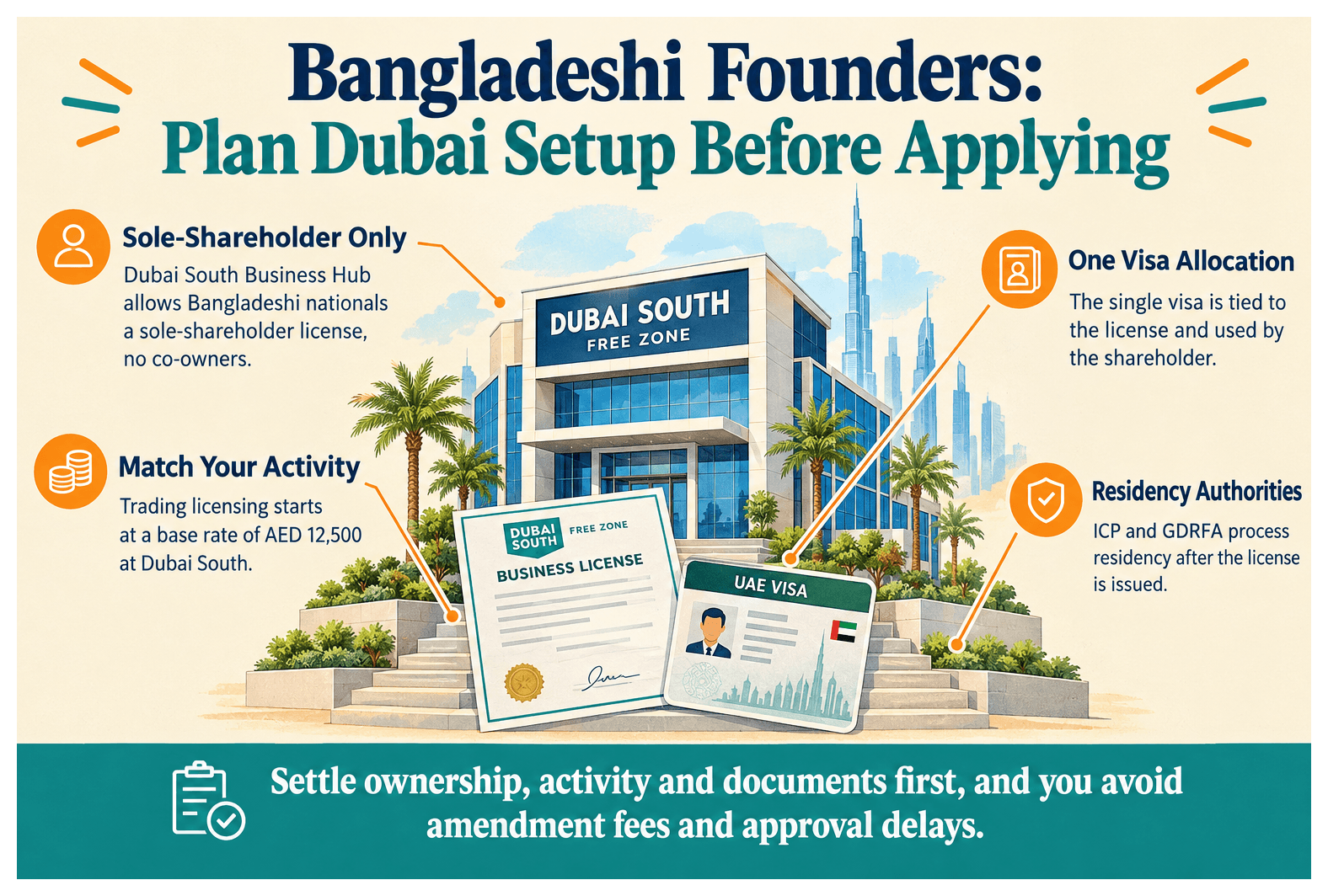 Infographic: What Bangladeshi Founders Need to Know Before Setting Up in Dubai