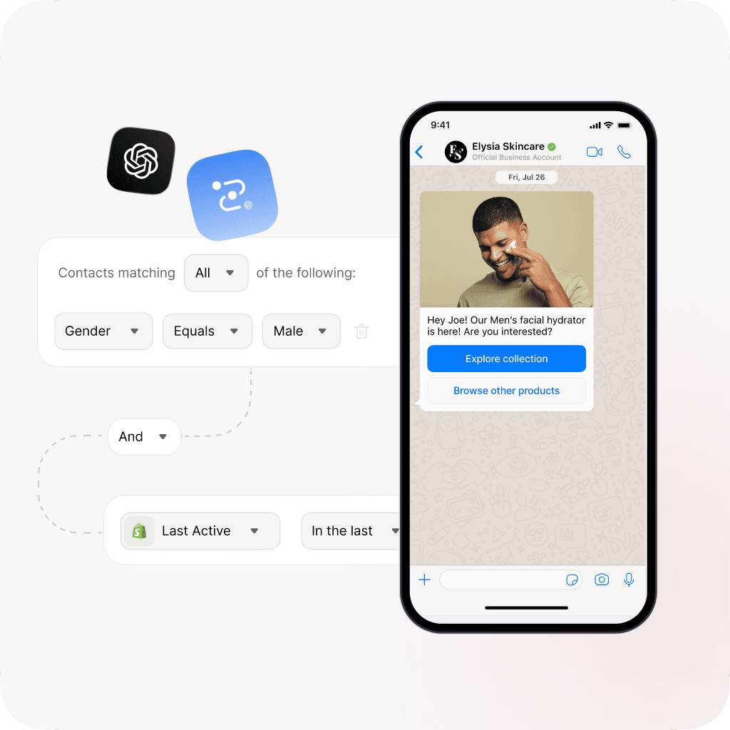 Segmentation flow targeting male customers based on gender and recent activity, with a personalized WhatsApp message promoting Elysia Skincare’s facial hydrator and interactive buttons for product exploration.