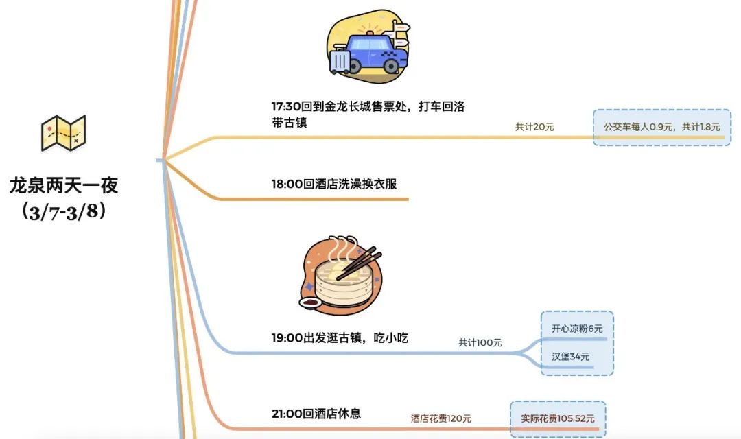 活动日程与费用详情图
