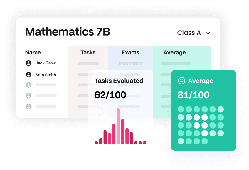 Qualificacions i certificats