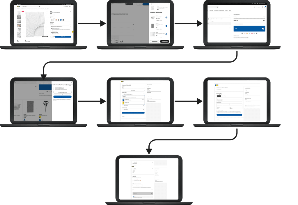 Ikea checkout process benchmarking analysis Desktop