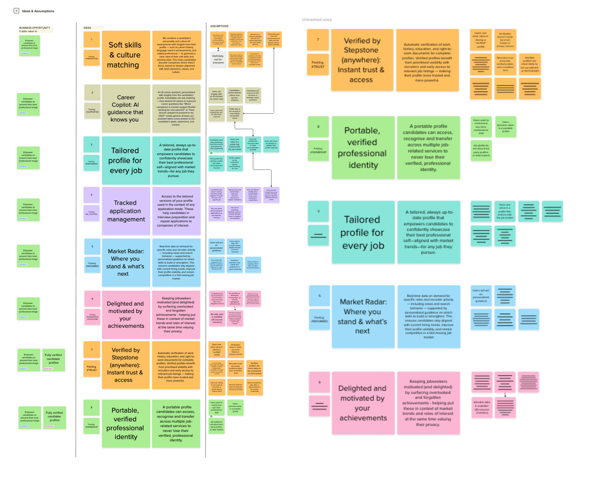 Lots of coloured postits with ideas