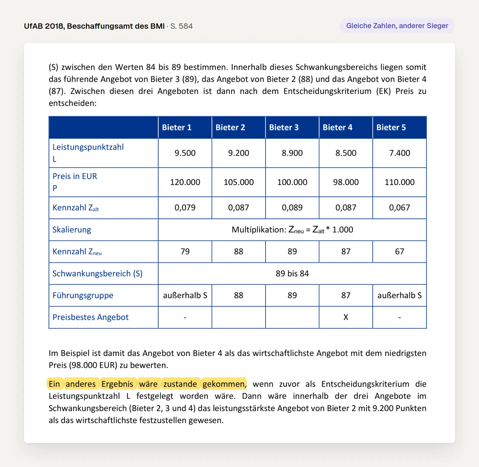 Ausschnitt aus der UfAB 2018, Seite 584: Erweiterte Richtwertmethode mit Schwankungsbereich und Führungsgruppe aus drei Bietern