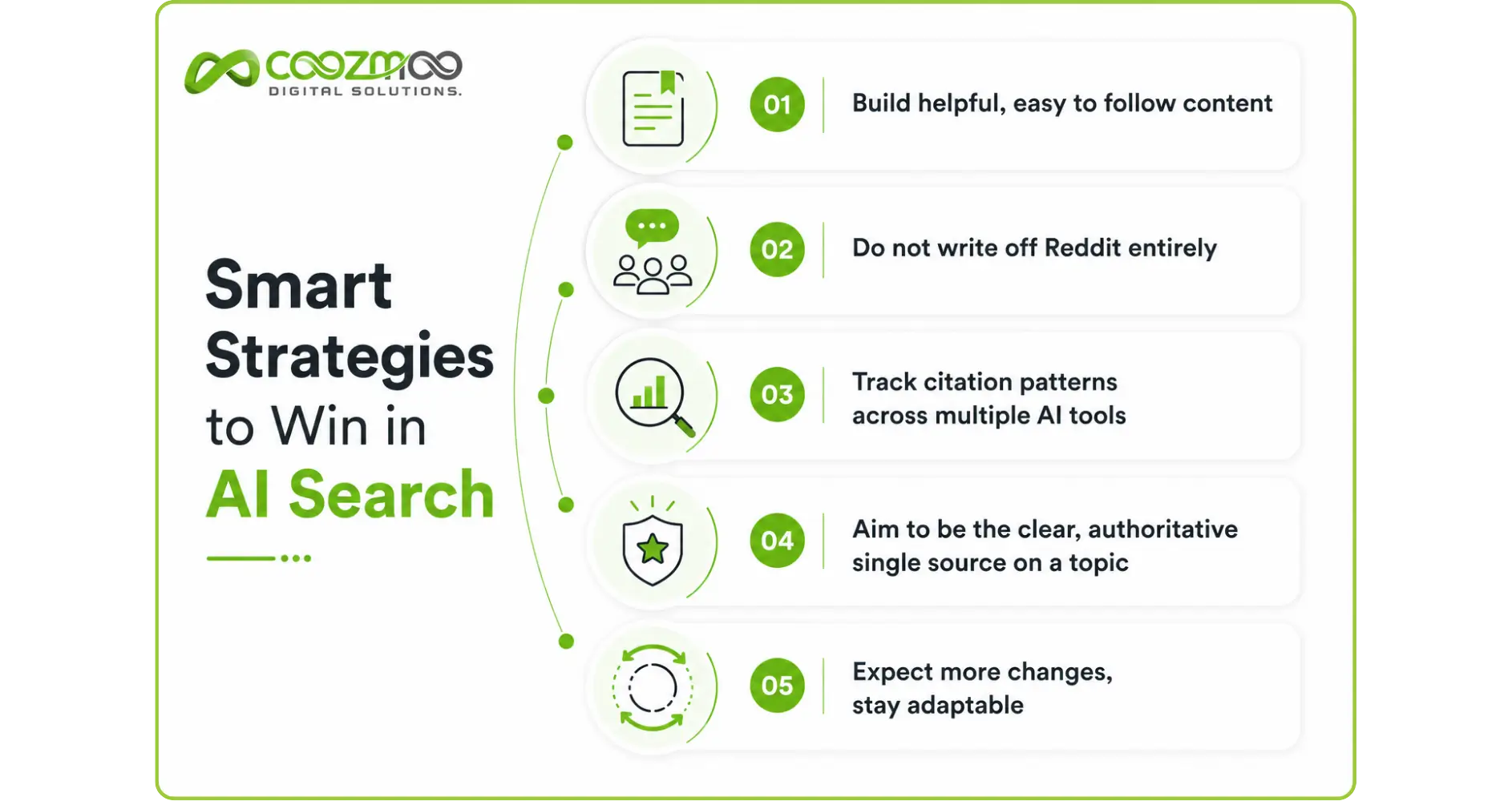 strategies to win in AI search results