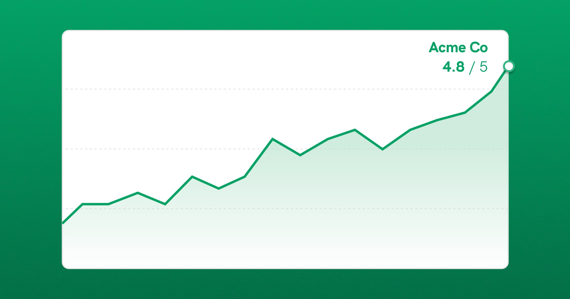 How to Improve Your Glassdoor Rating
