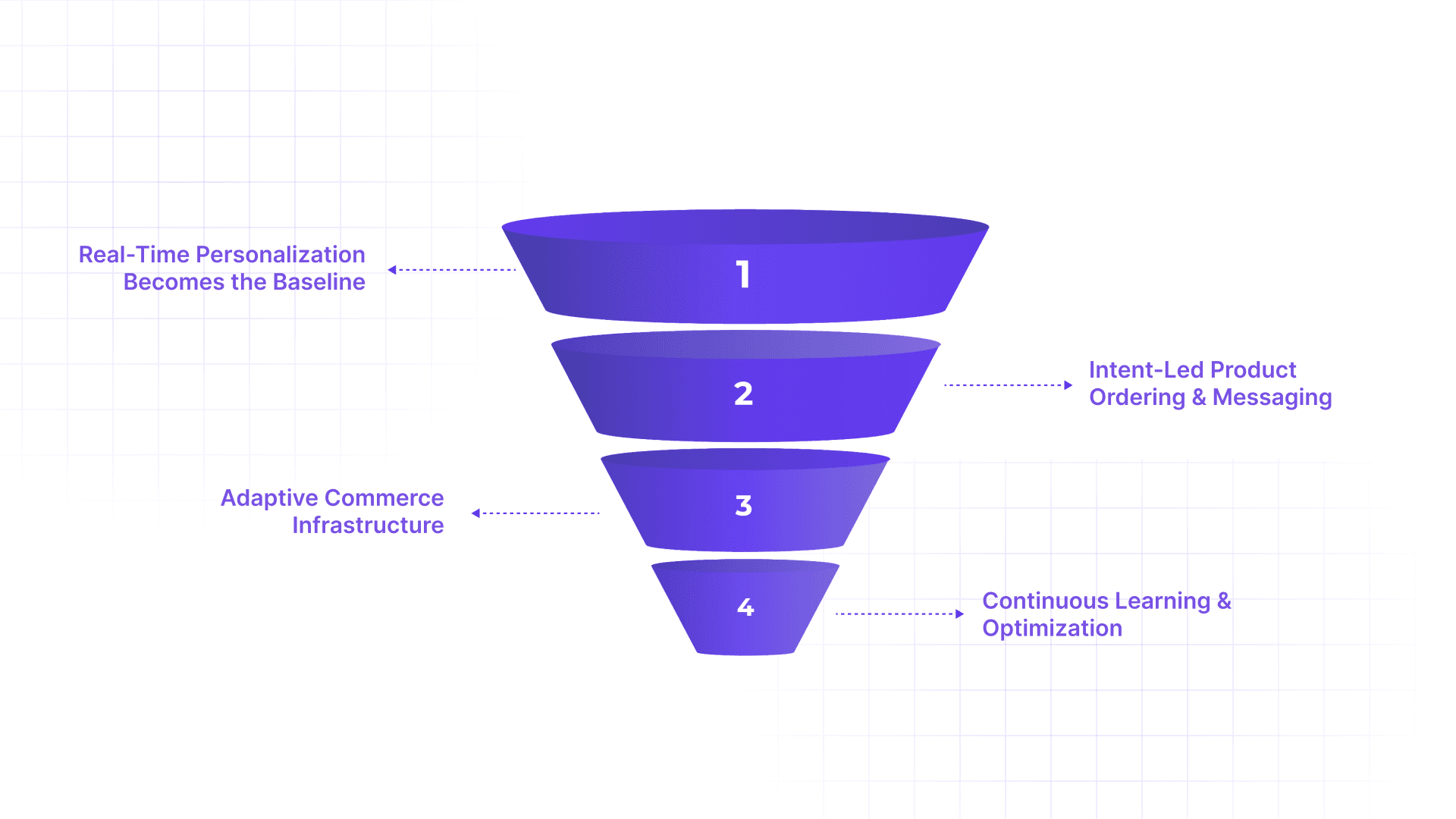 How AI Is Changing the Way Shoppers Experience Ecommerce?