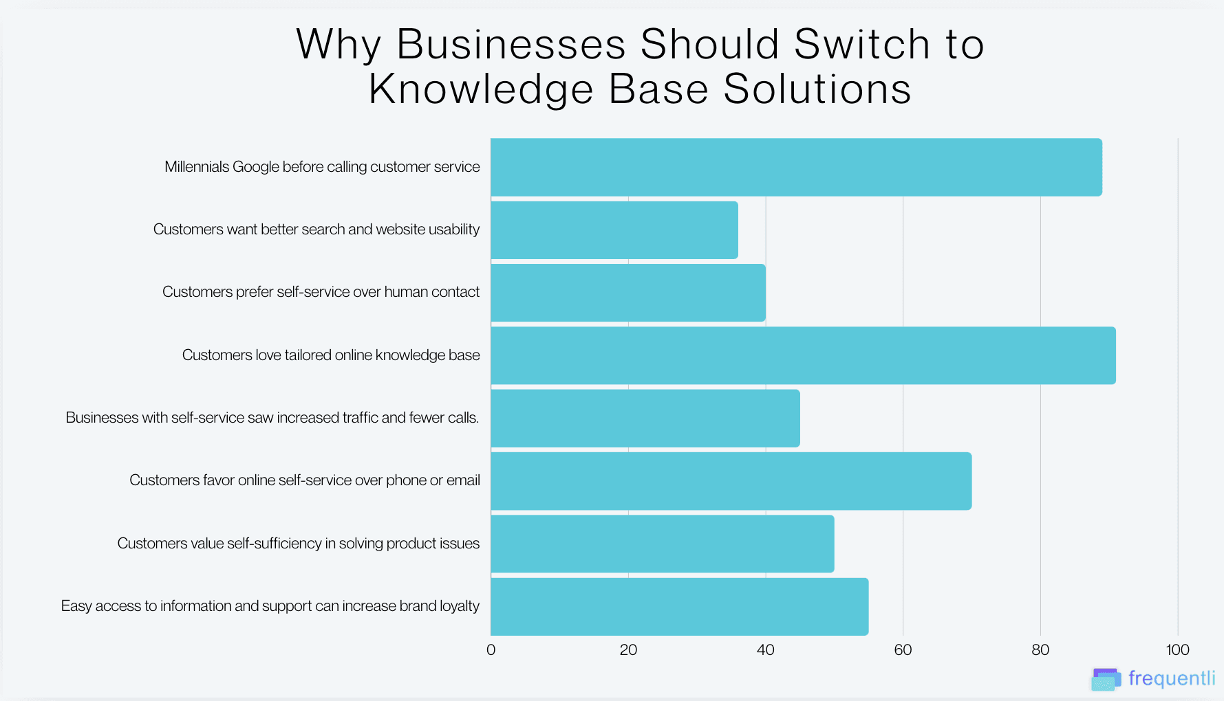 Top Reasons Why Businesses Favor Knowledge Base Solutions