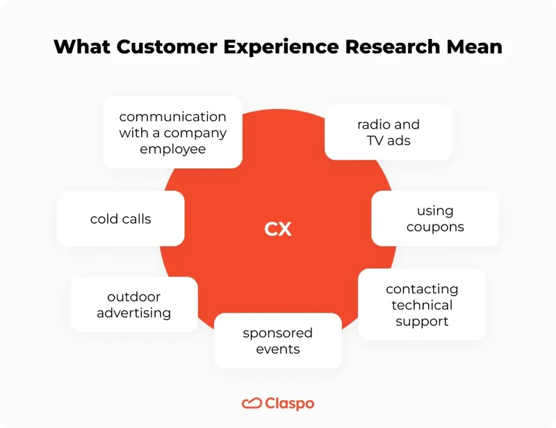 What_customer_experience_research_mean