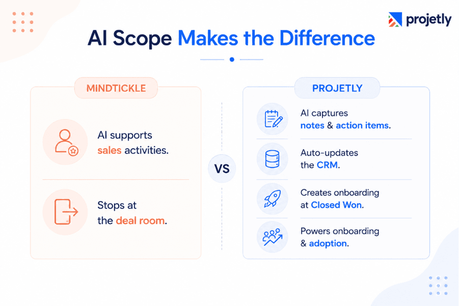 How Does Projetly's Deal Intelligence Compare to Mindtickle's AI?