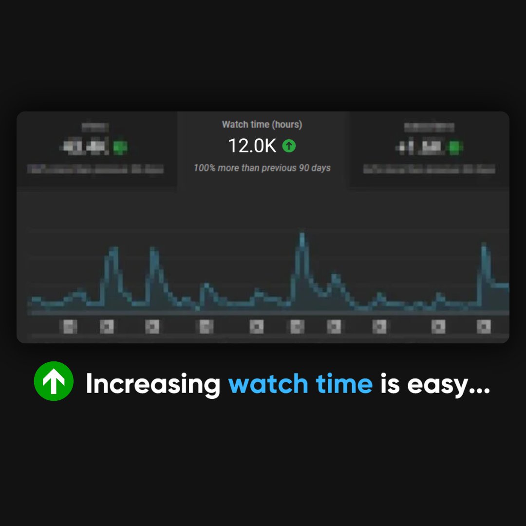 Reach 4,000 YouTube Watch Hours