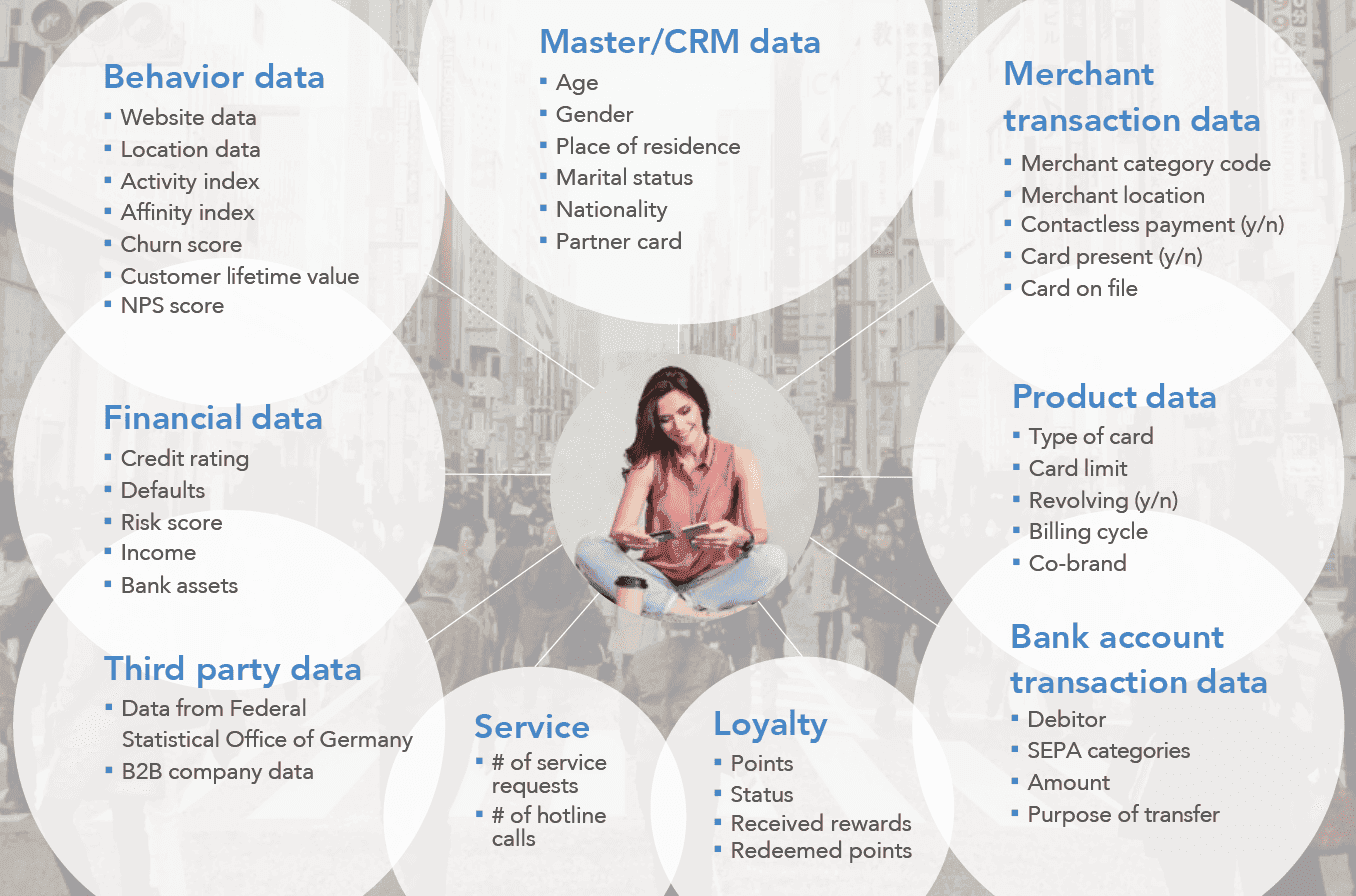 Varity of Datapoints