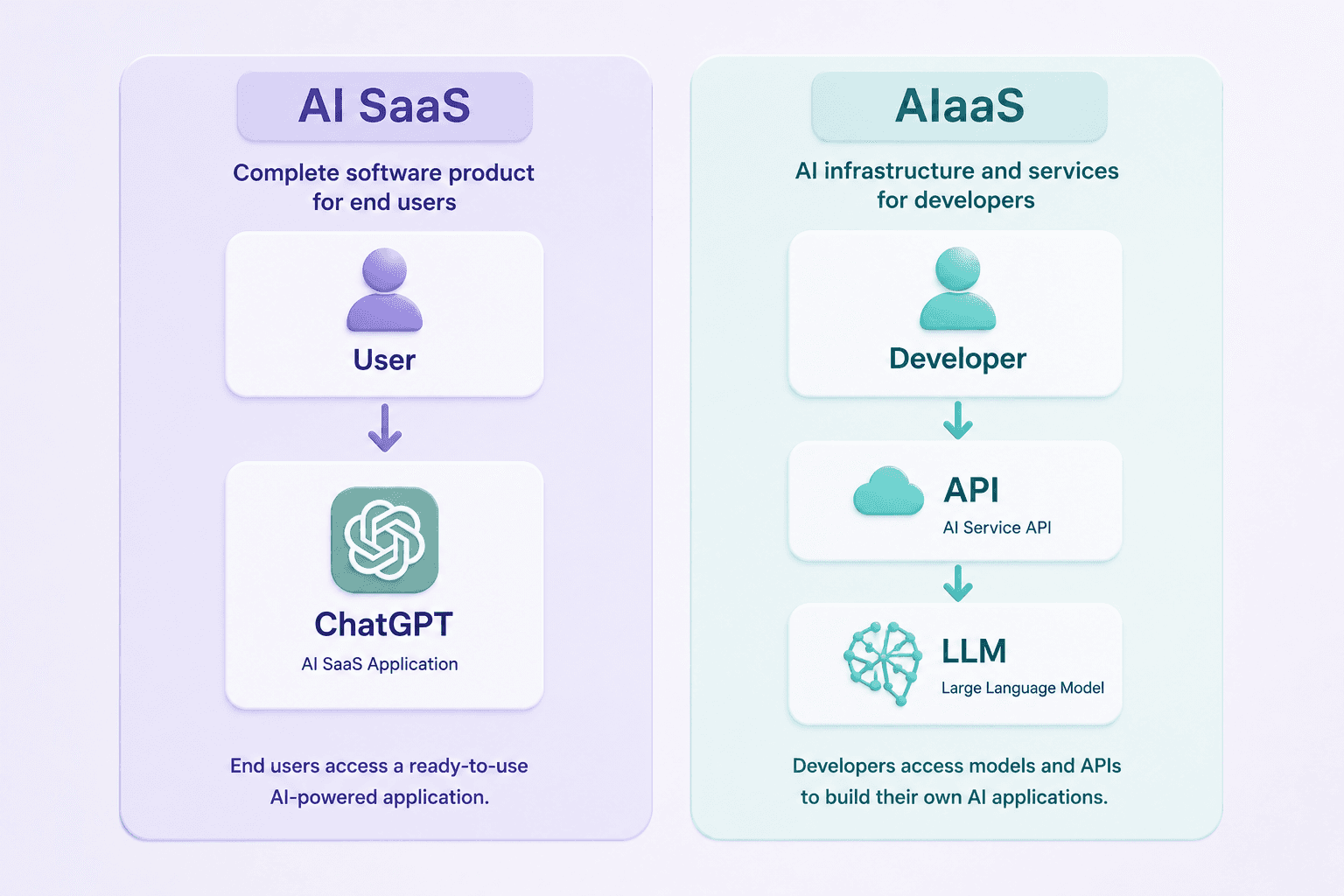 AI SaaS vs AIaaS