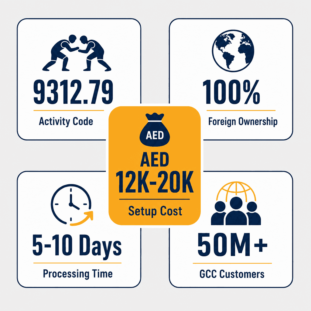Infographic: Apply for a Wrestling Training Business License in Dubai