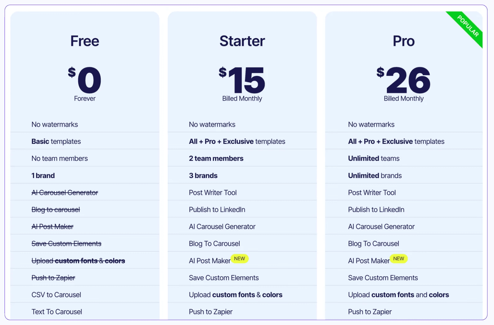 Contentdrips pricing as an alternative to MagicPost